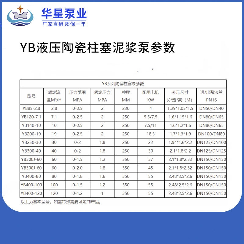yb液壓陶瓷泥漿泵參數(shù) yb液壓陶瓷泥漿泵參數(shù)